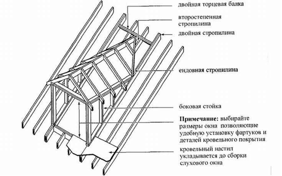 9 вариантов как сделать окна