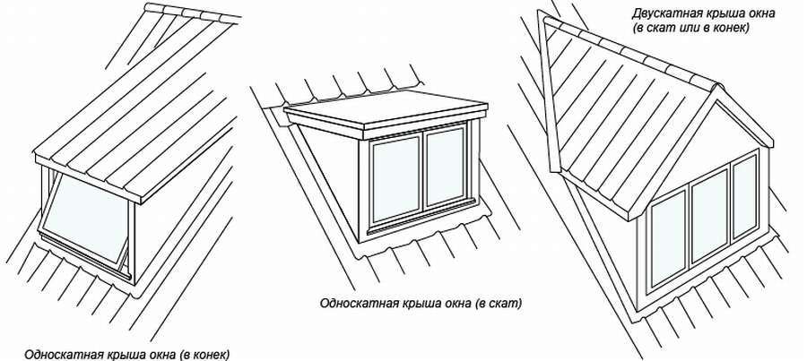 9 вариантов как сделать окна