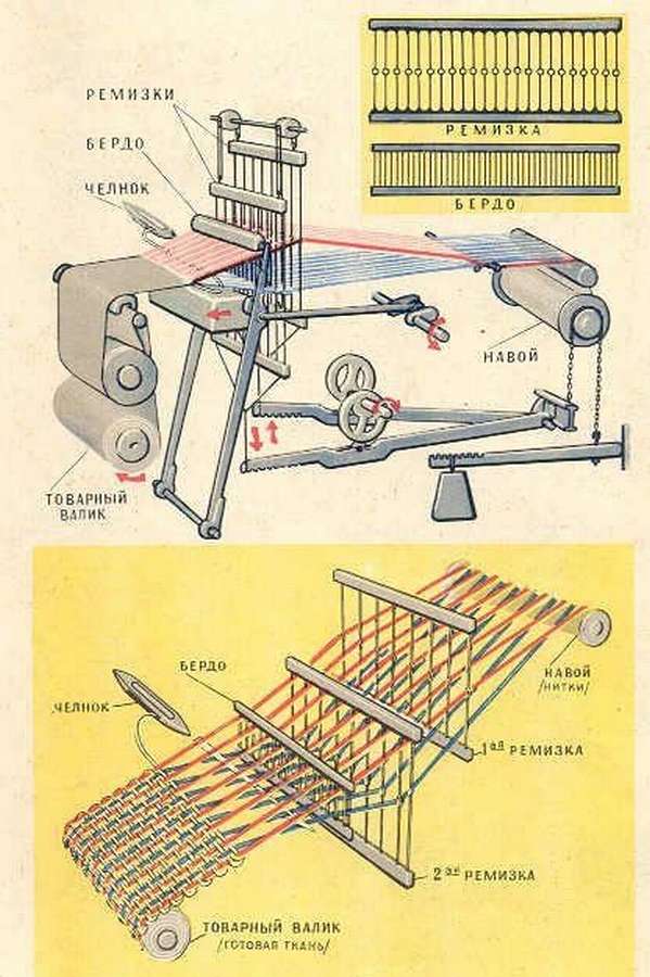 Ткацкий станок для изготовления ковров