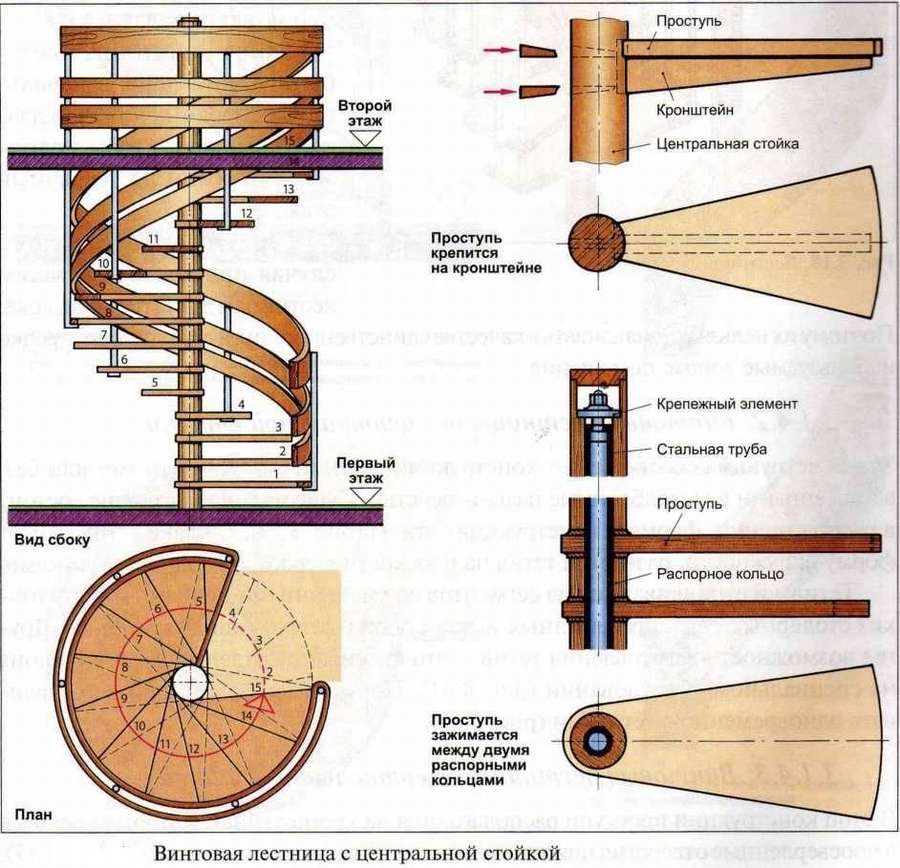 10 вариантов ступенек для винтовой