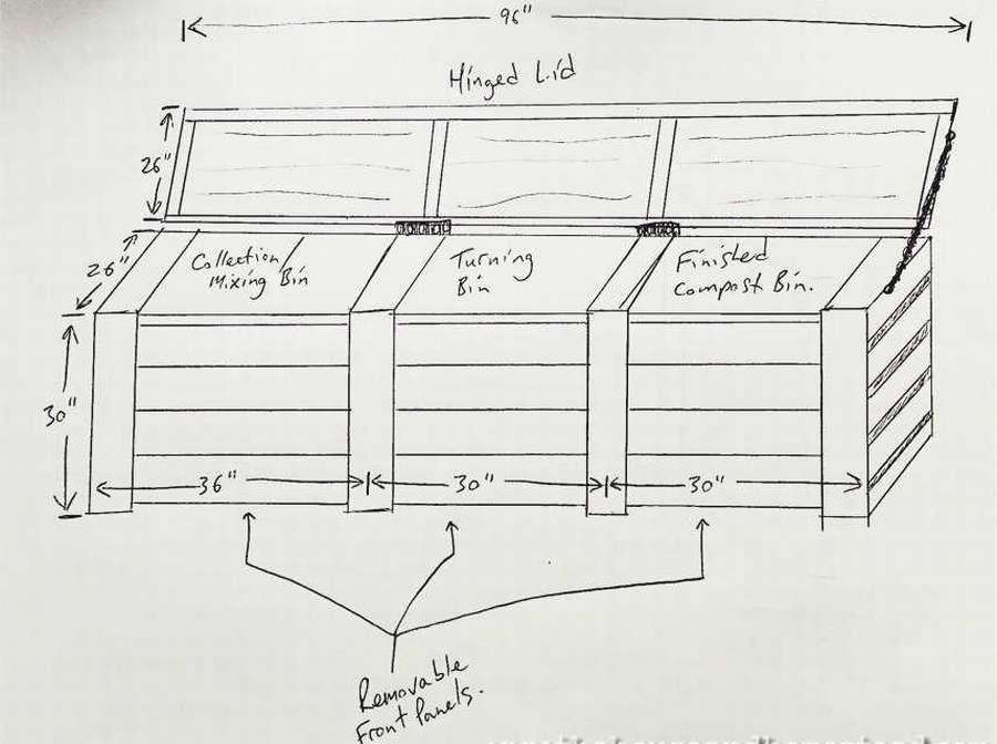 Устройство компостного ящика: 12 чертежей