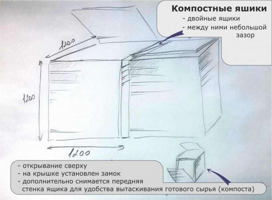 Устройство компостного ящика: 12 чертежей