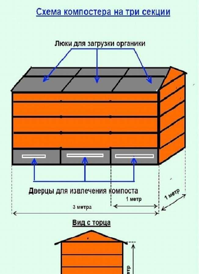 Устройство компостного ящика: 12 чертежей