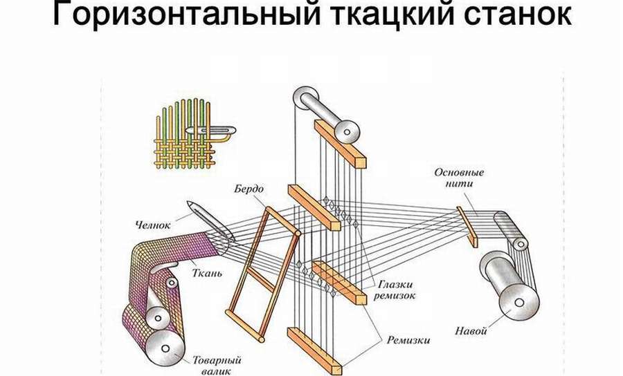 12 чертежей и схем: самодельный