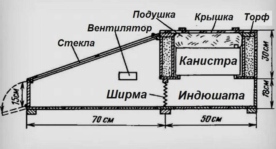 10 чертежей, чтобы сделать брудер