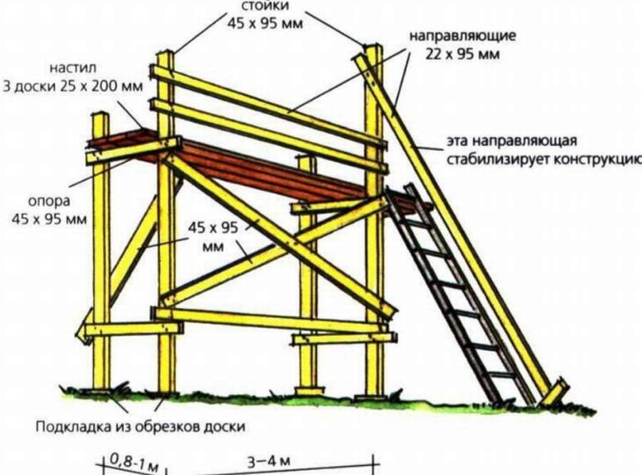 Как правильно сделать строительные леса