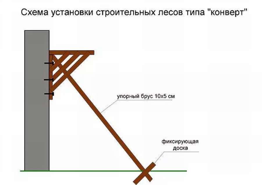 Как правильно сделать строительные леса