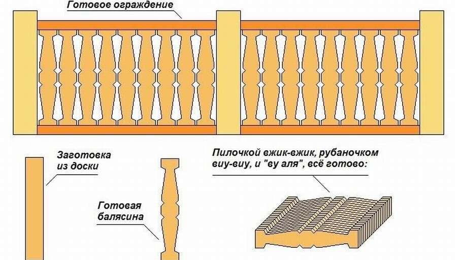 Балясины своими руками: 12 чертежей