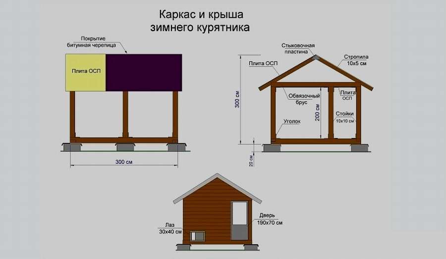 12 чертежей, чтобы сделать курятник