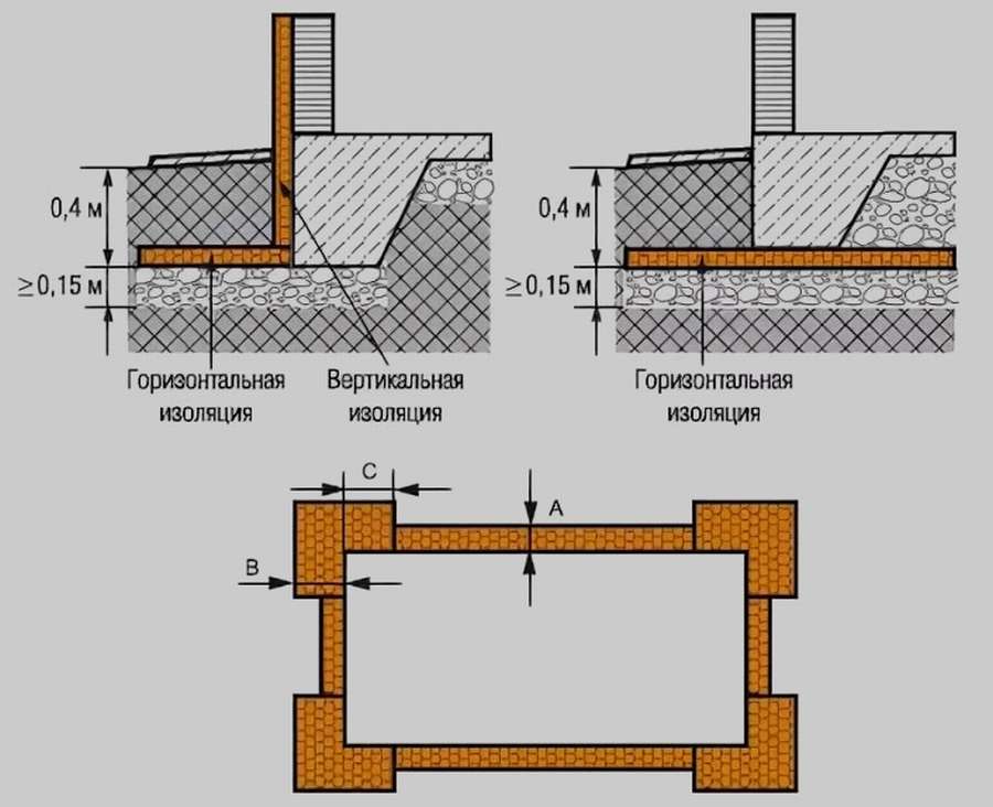 12 чертежей, чтобы сделать курятник