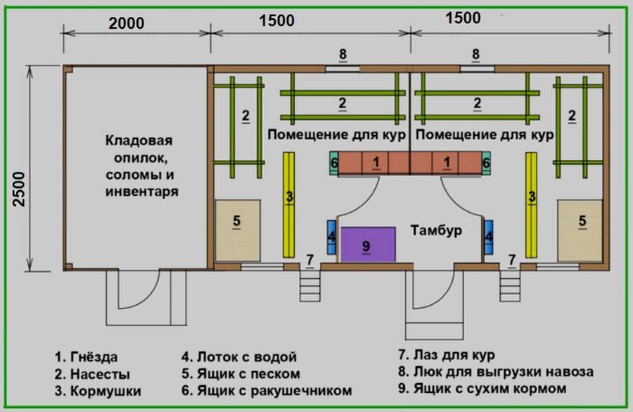 12 чертежей, чтобы сделать курятник