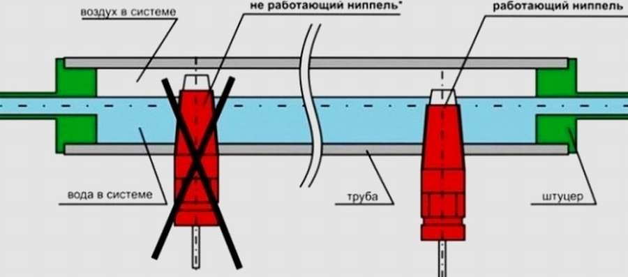 12 чертежей, чтобы сделать поилку