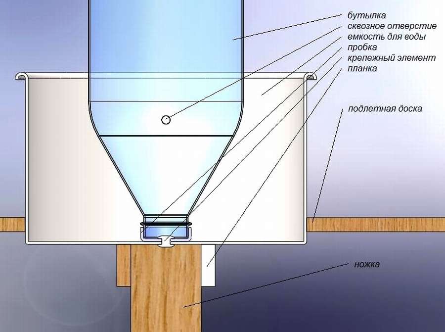 12 чертежей, чтобы сделать поилку