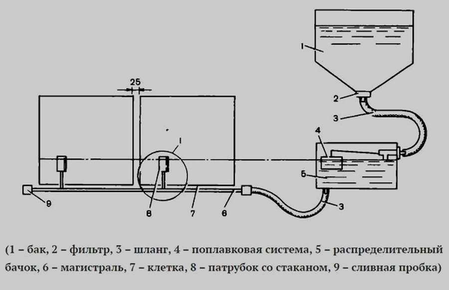 12 чертежей, чтобы сделать поилку