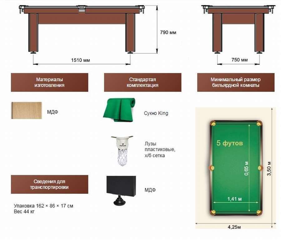 11 чертежей с размерами бильярдного