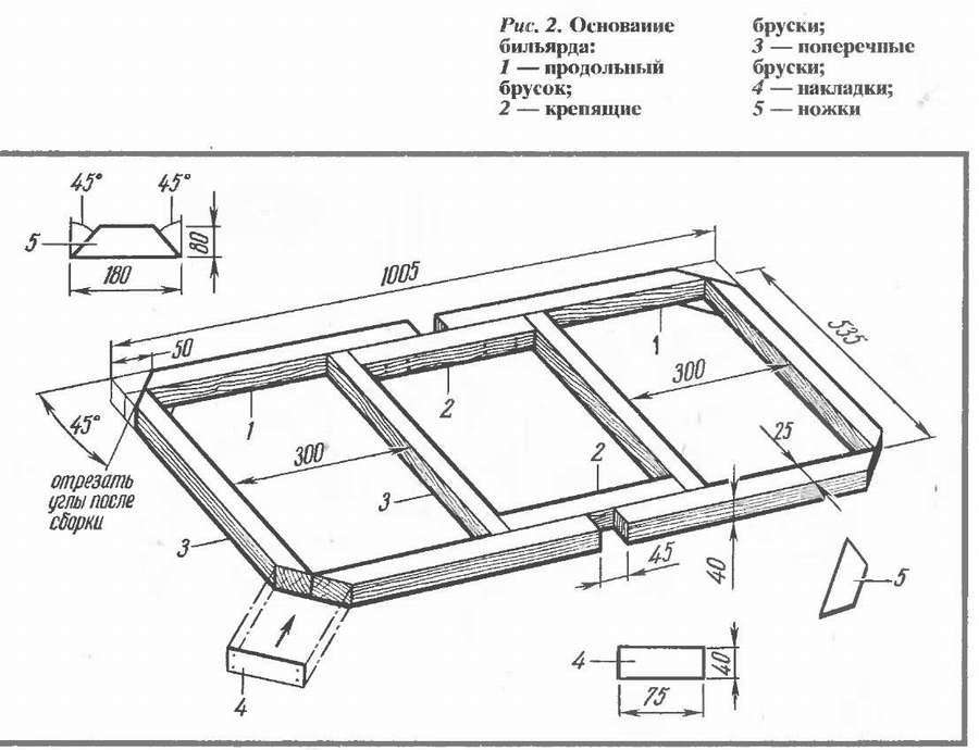 11 чертежей с размерами бильярдного