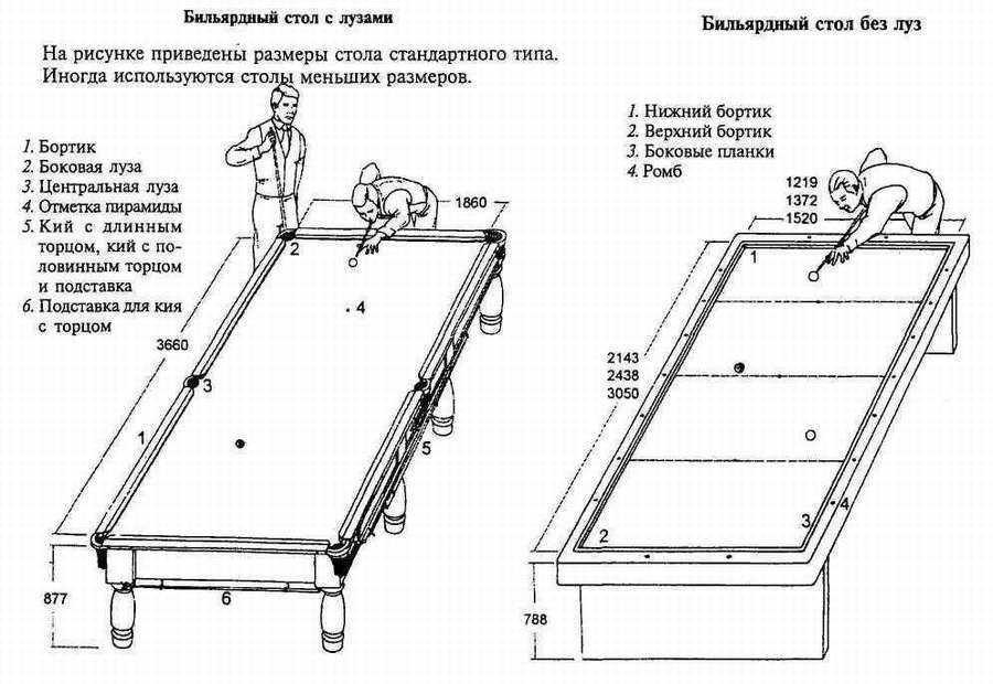 11 чертежей с размерами бильярдного