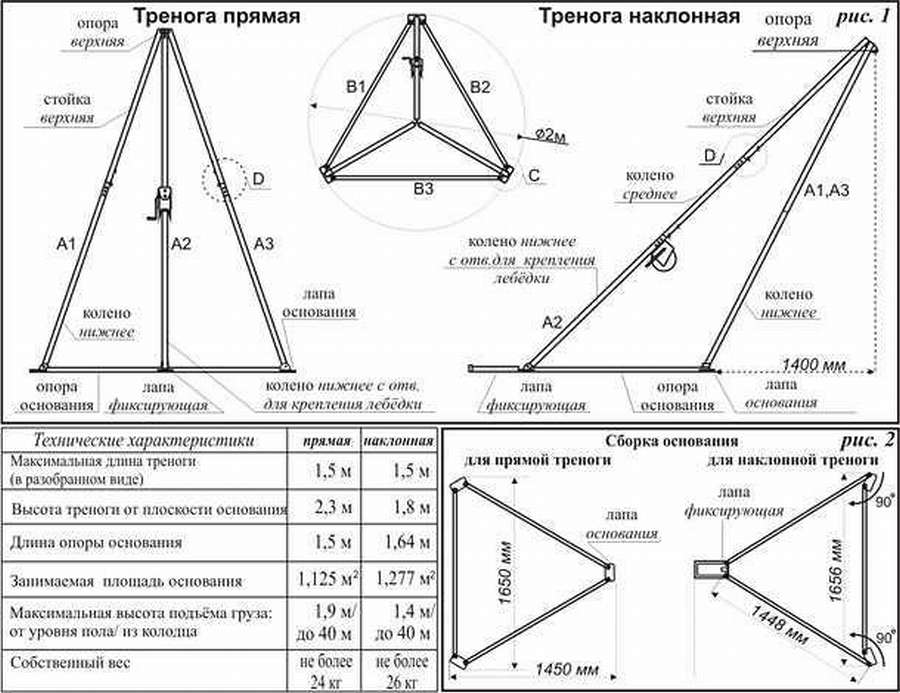 12 чертежей и схем телескопической