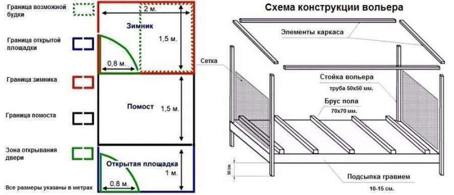 Вольер для собаки: 11 чертежей