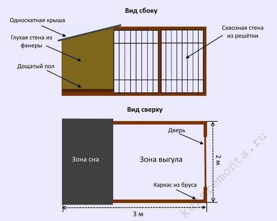 Вольер для собаки: 11 чертежей