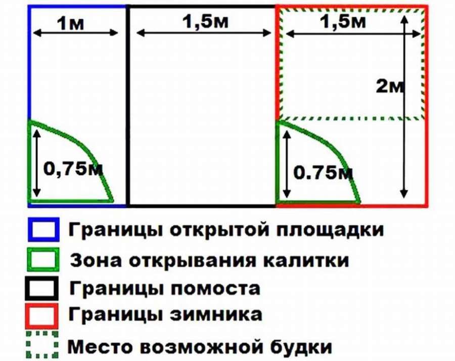 Вольер для собаки: 11 чертежей