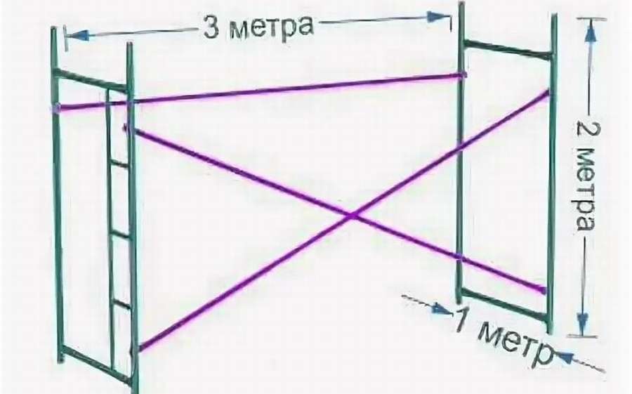 Леса строительные: 12 чертежей и