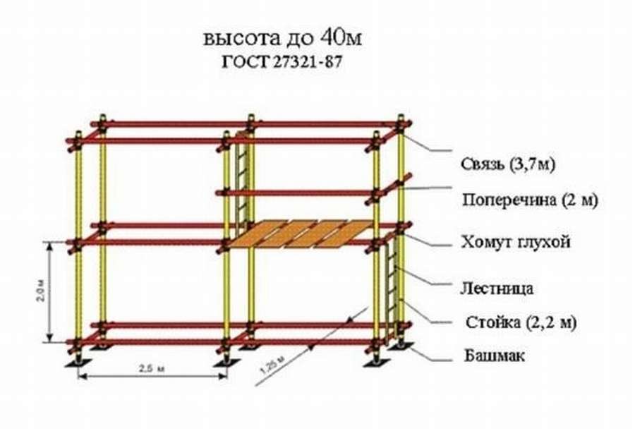 Леса строительные: 12 чертежей и