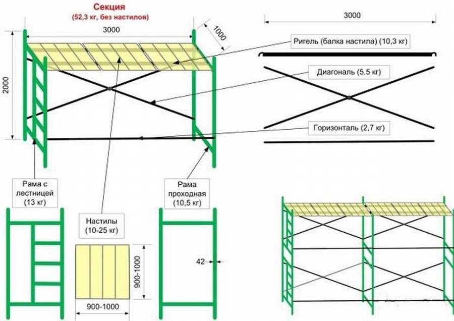 Леса строительные: 12 чертежей и
