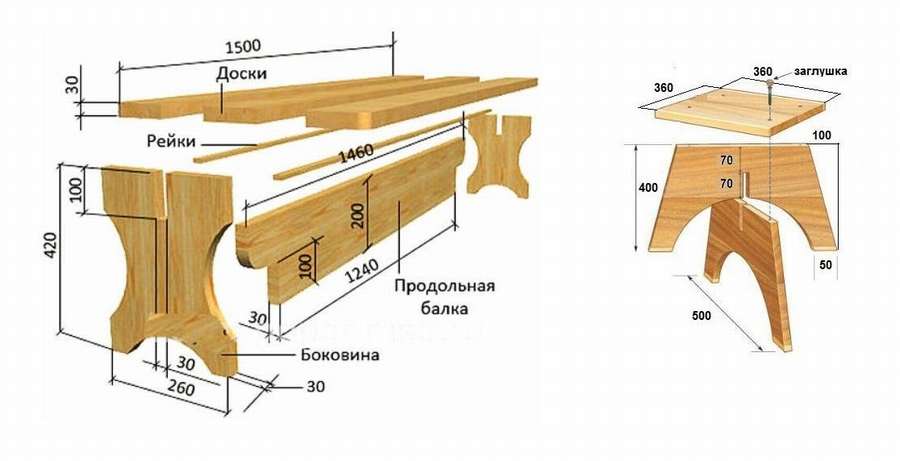 10 чертежей столов в беседку