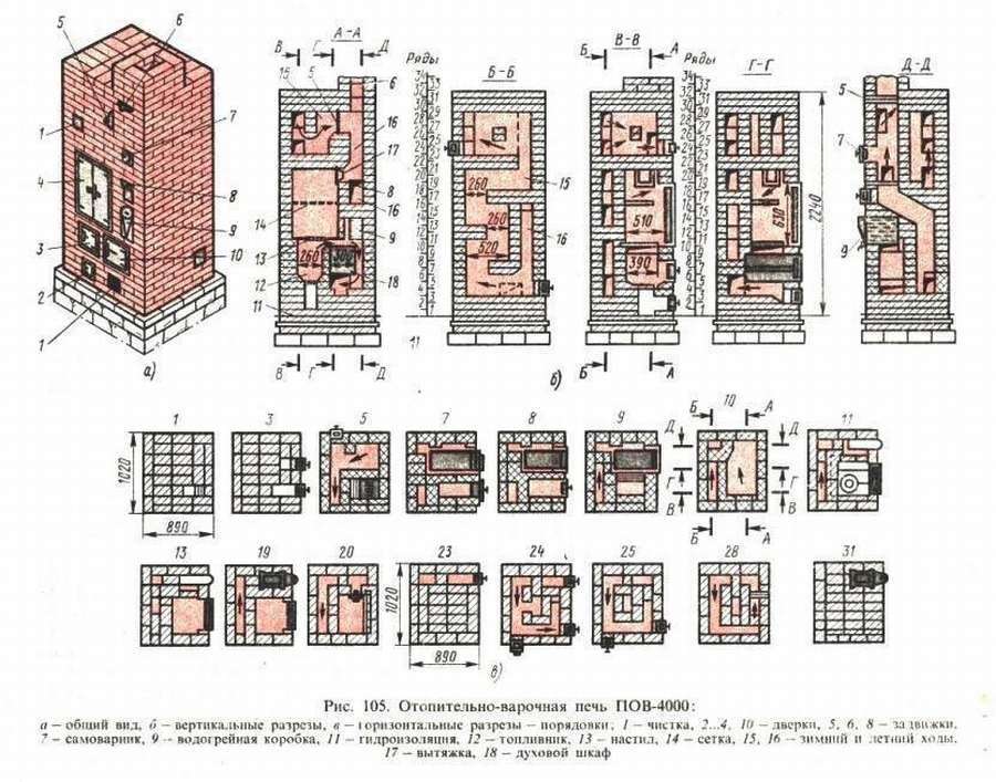 Печь длительного горения из кирпича