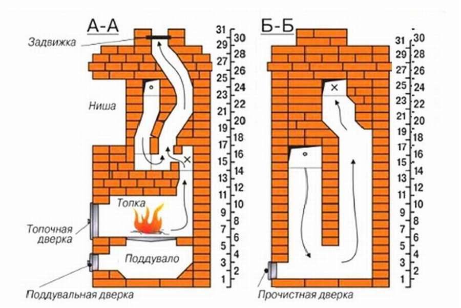 Печь длительного горения из кирпича