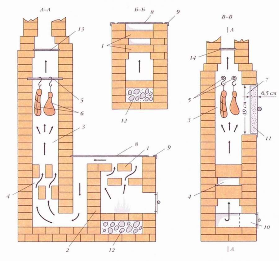 Печь длительного горения из кирпича