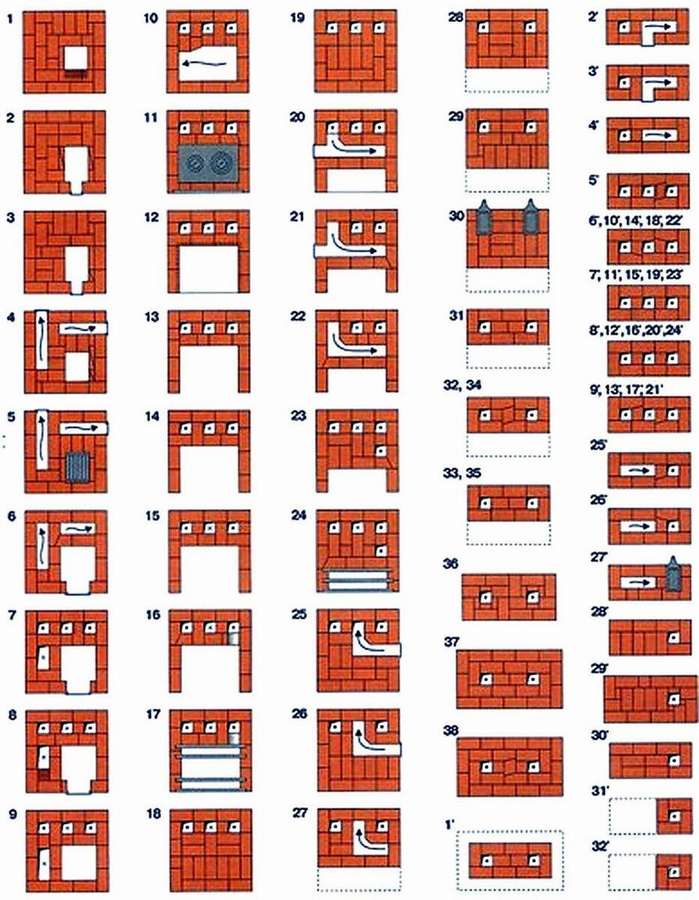 Печь из кирпича с плитой