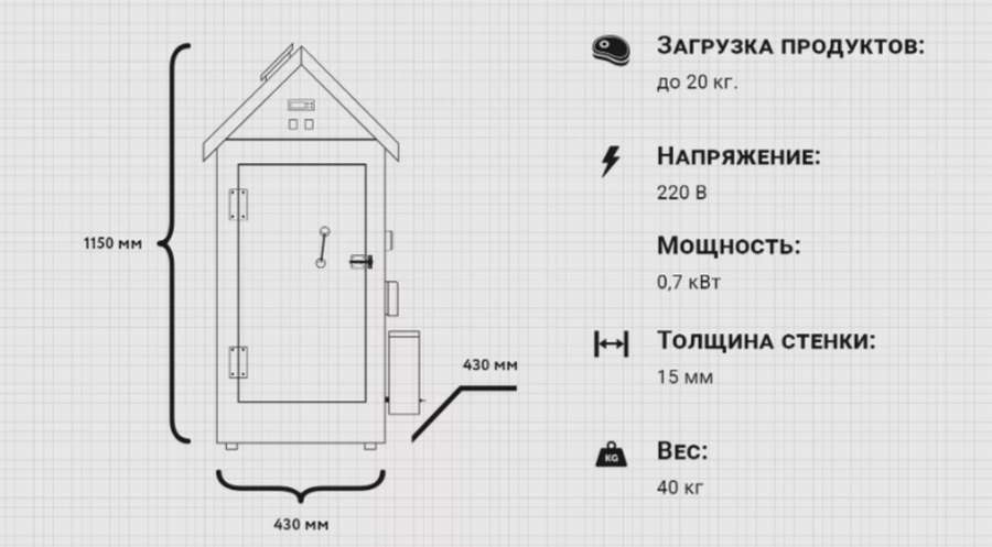 Коптильный шкаф своими руками. 10