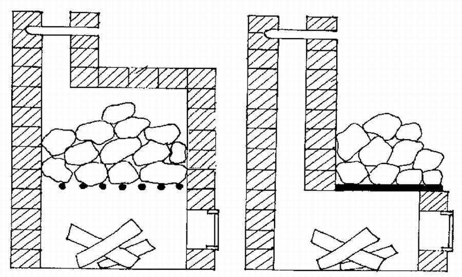 Подовая печь из кирпича для