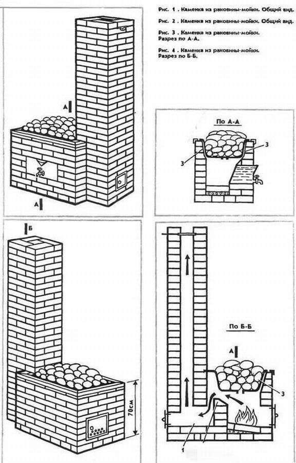 Подовая печь из кирпича для