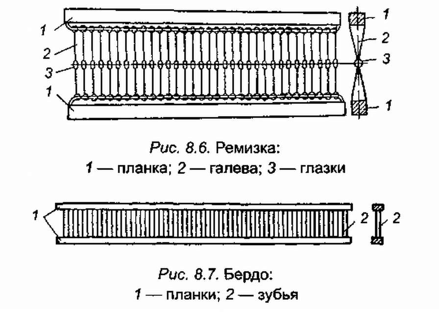 10 ФОТО: ремизки для ткацкого