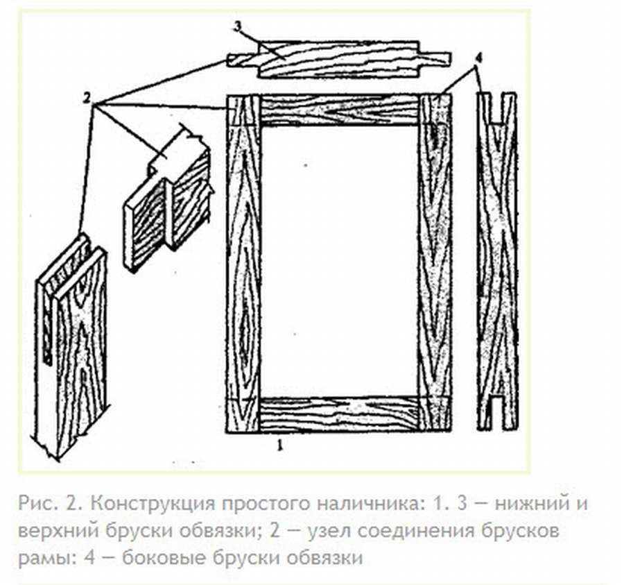 Наличники на окна: 10 шаблонов