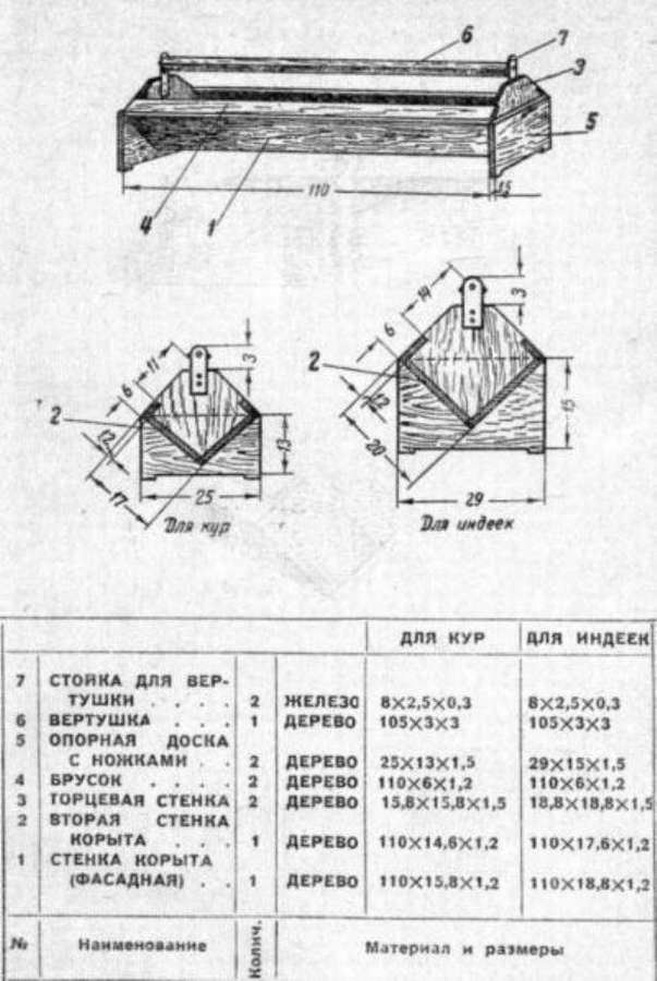 10 фото и чертежей: кормушка