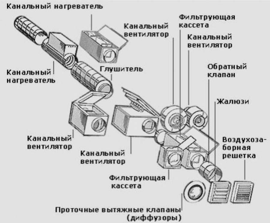 10 примеров: вентиляция курятника из