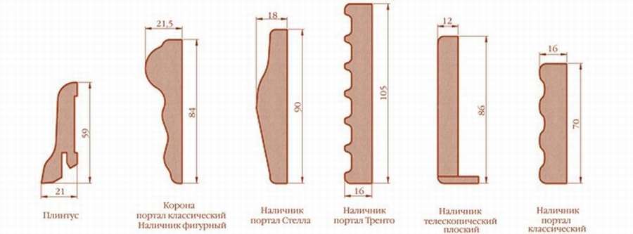 Как сделать наличники на двери