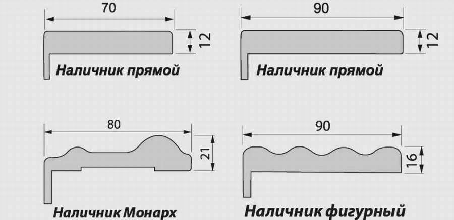 Как сделать наличники на двери