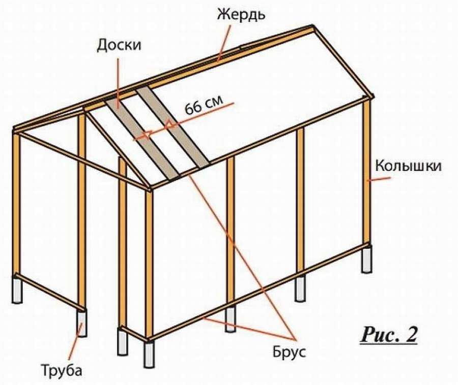 11 чертежей теплиц из дерева