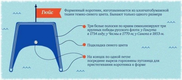 Как сделать гюйс моряка своими руками: 12 выкроек