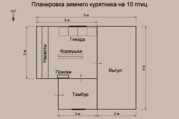 12 чертежей, чтобы сделать курятник на 10 кур (с размерами)