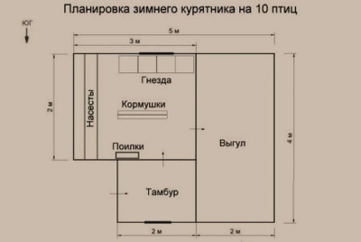 12 чертежей, чтобы сделать курятник на 10 кур (с размерами)