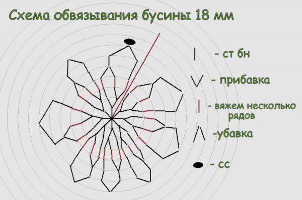 Игрушки своими руками: 12 чертежей, схем, выкроек