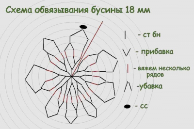 Игрушки своими руками: 12 чертежей, схем, выкроек