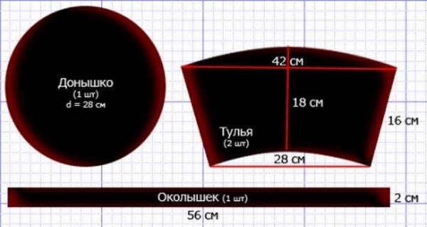 Как сшить кубанку казачью: выкройки, схемы с размерами (12 шт)