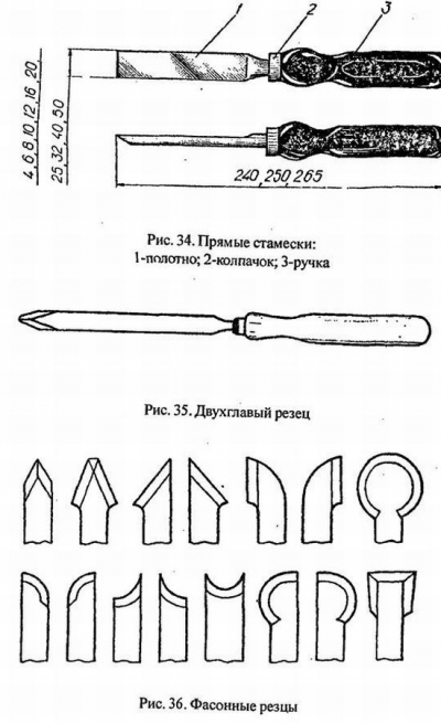 Резцы по дереву: 12 чертежей (с размерами)